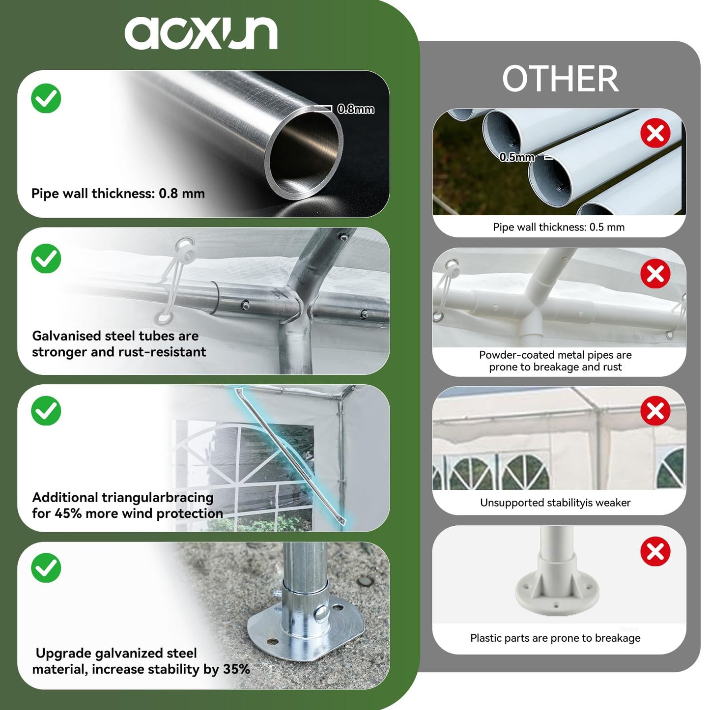 Infographic comparing 0.8mm galvanized steel tubes and added triangular bracing (green checks) with weaker powder‑coated p…