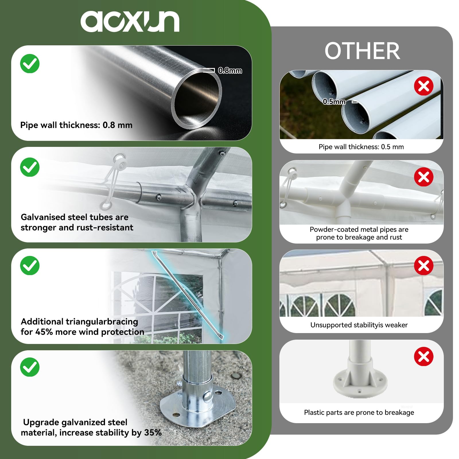 Infographic comparing 0.8mm galvanized steel tubes and added triangular bracing (green checks) with weaker powder‑coated p…