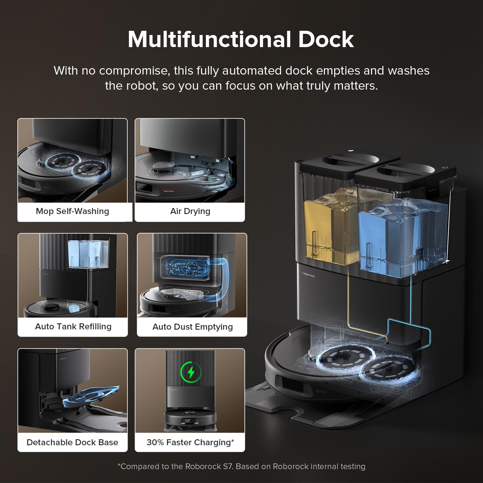 Multifunction dock illustration with translucent refill tanks and inset images showing mop self-washing, air drying, auto …