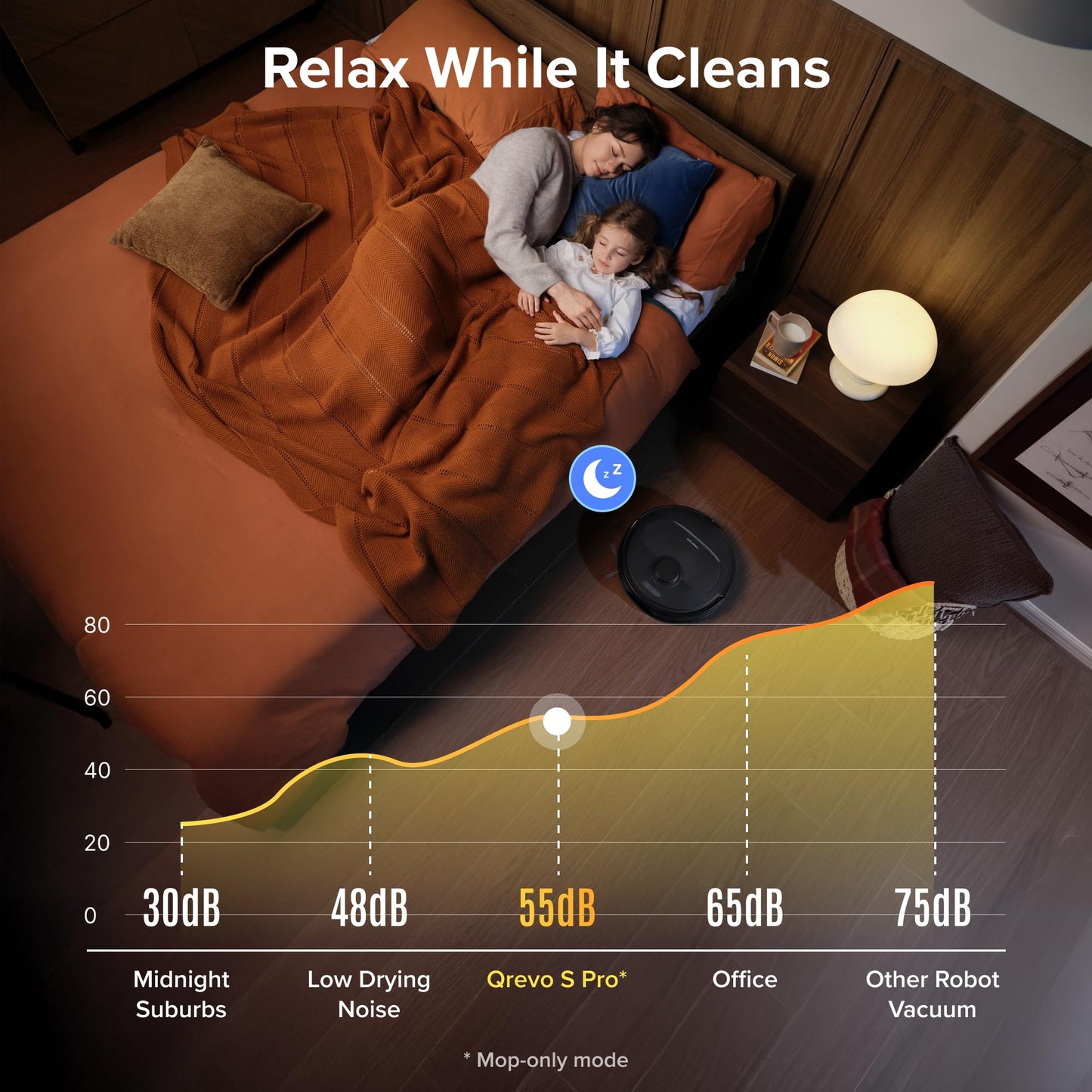 Overhead bedroom view of a sleeping adult and child while the robot quietly cleans near the bed (sleep mode)